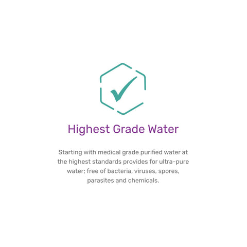 A hexagon with a check mark icon is above Highest Grade Water text. Below, it describes Contamacs Nutrifill 3-Pack Bundle, stating it as preservative-free saline for scleral lenses—medical grade, ultra-pure, and free from bacteria, viruses, spores, parasites, and chemicals.