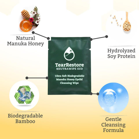 A green TearRestore NeutraWipe Eco package is centered, encircled by icons and text. Clockwise: Natural Manuka Honey for sensitive eyes with honey image, Hydrolyzed Soy Protein with soybeans, Gentle Cleansing Formula with a water droplet, Biodegradable Bamboo with bamboo.