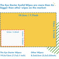 A comparison chart showcases The Eye Doctor Allergy/Hay Fever Relief Eyelid Wipes as a large yellow rectangle, 19.5cm x 13cm, next to a smaller green rectangle labeled Other Wipes, 8.3cm x 6.5cm. Text highlights they are more than four times bigger, ideal for allergy-prone eyes and biodegradable.
