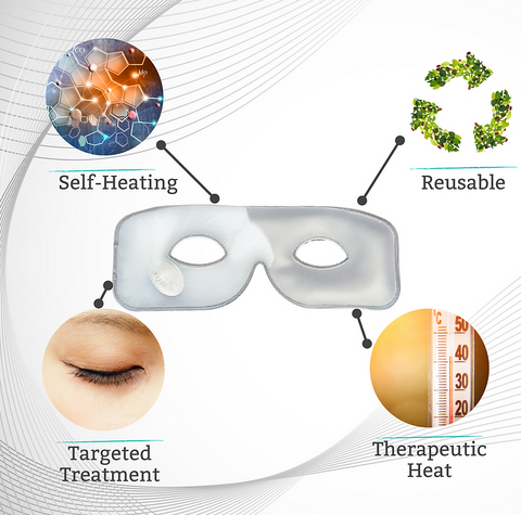 An image showcases the TearRestore Premium Kits eye mask for sensitive eyes, surrounded by four icons representing self-heating, reusability, targeted treatment, and therapeutic heat, using symbols like an eye, a thermometer, and recycling arrows for sustainable comfort.